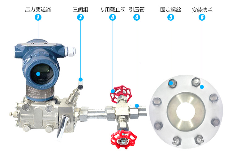 標準孔板流量計