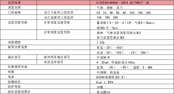 液體渦街流量計(jì)