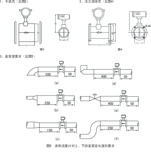 液體渦街流量計(jì)如安裝方式